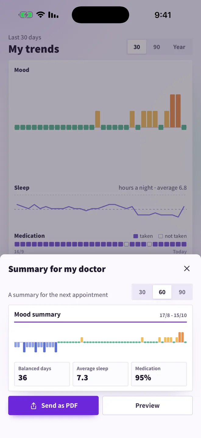 Doctor summary