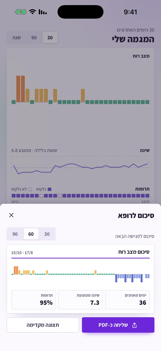 סיכום לרופא